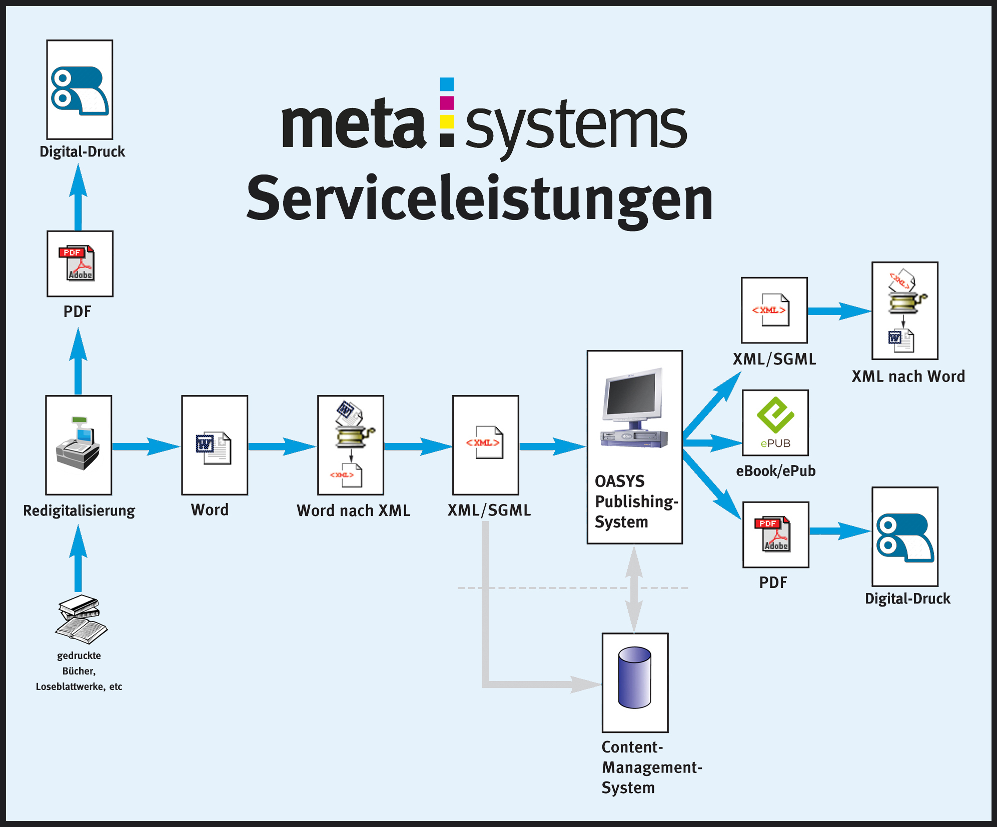 Das System für alle Anwendungen Planungshilfe - Metaloterm